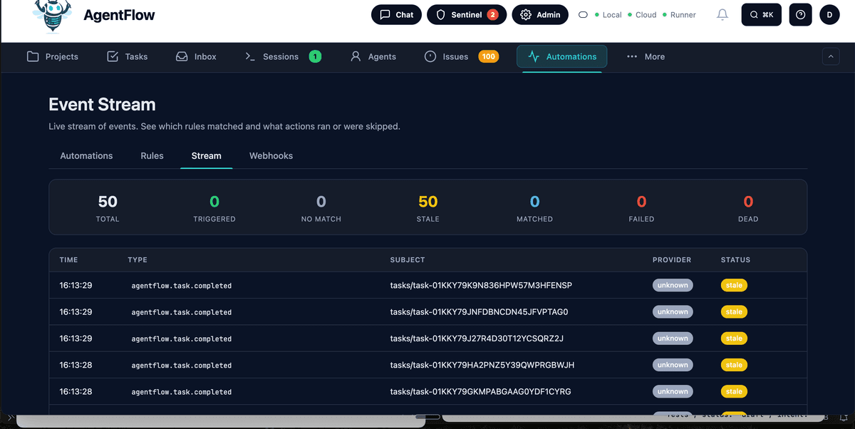 Event-Driven Integration