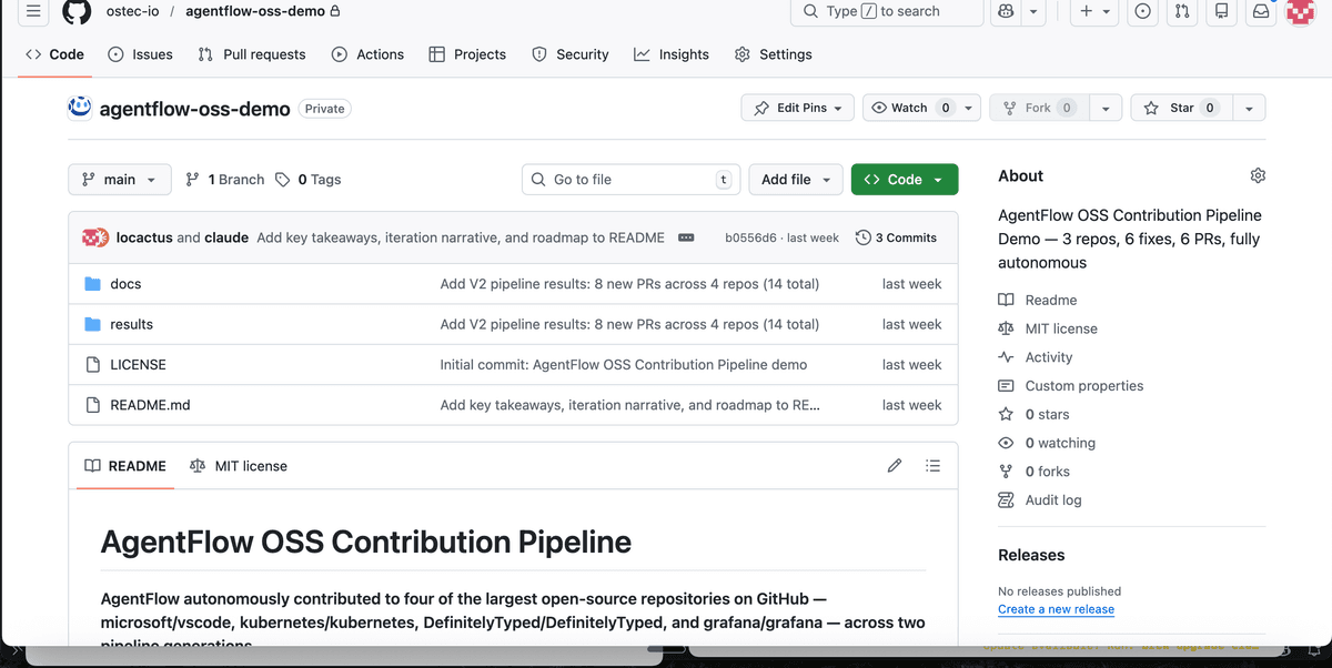 Open Source Contributions